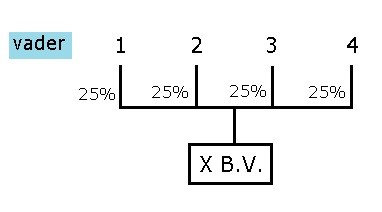 Ubo Ultimate Beneficial Owner Vpva Notarissen