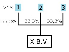 Voorbeeld 6